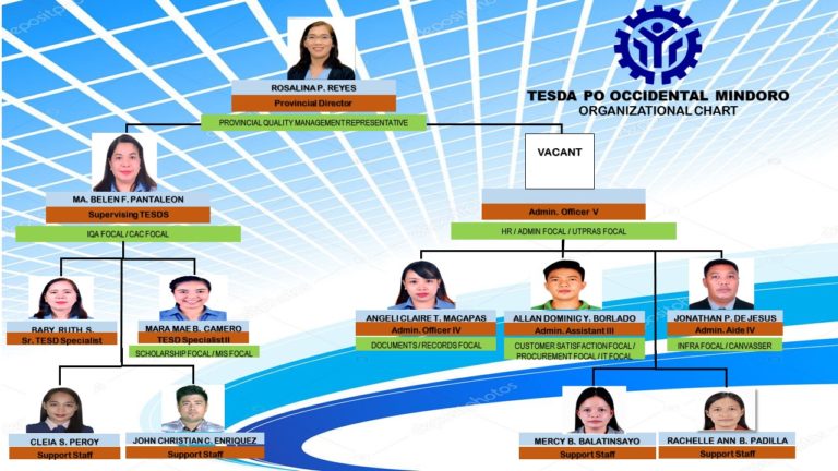 Occidental Mindoro – TESDA MIMAROPA